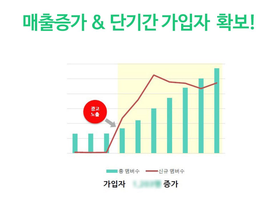 밴드마케팅 효과